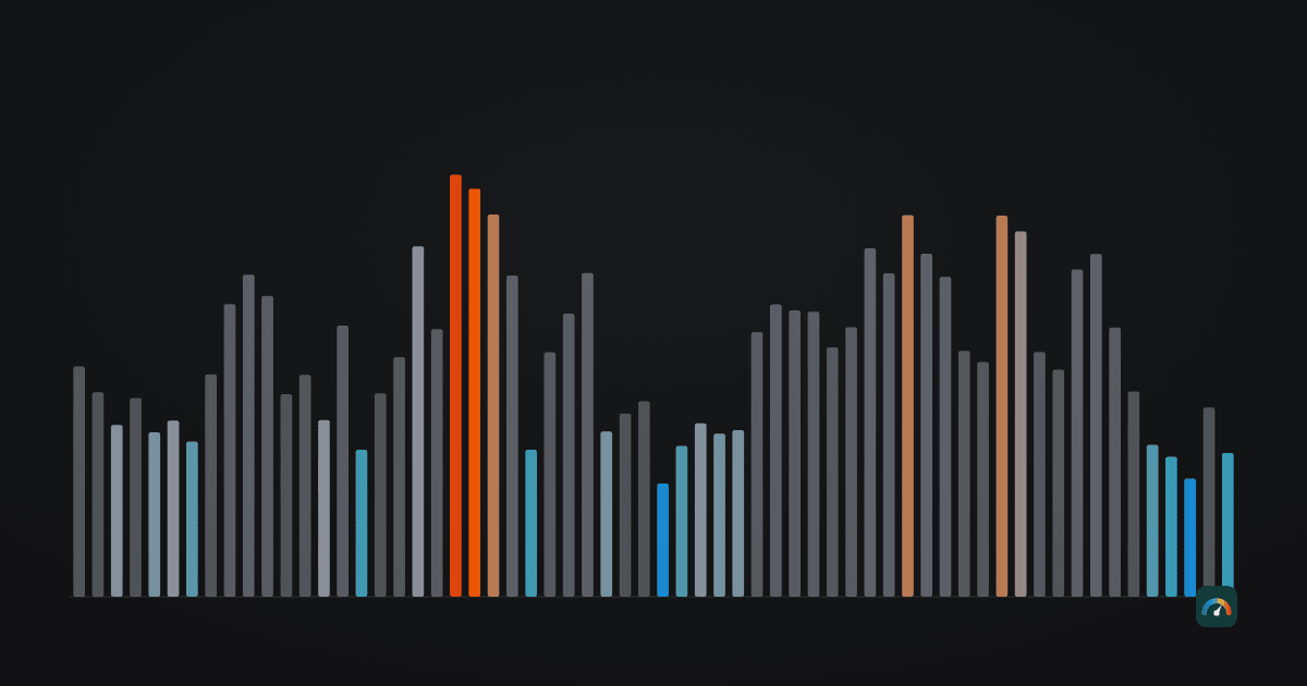 Abstract bar field: the Fear & Greed Index, with extreme fear and extreme greed coloured at both ends of the scale.