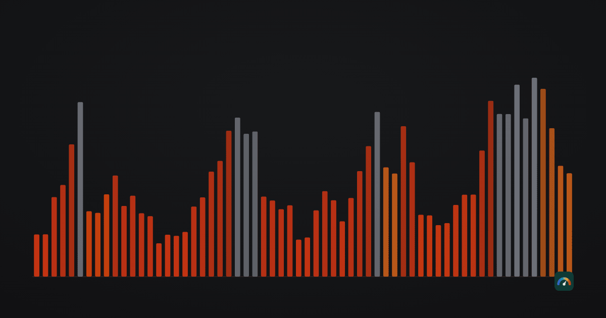 Abstract bar field: every bitcoin drawdown from its running all-time high since 2011, with the deepest episodes picked out in warm colour.