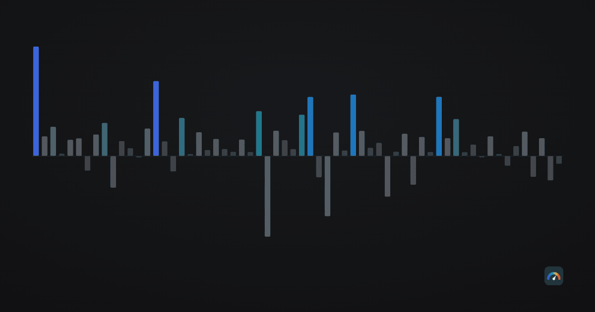 Abstract bar field: for every start date in bitcoin's history, how much shallower or deeper the first twelve months got when the same money was spread over twelve weekly buys instead of spent at once — bars above the centre line in cold colour where spreading cushioned the fall, grey bars below where it did not.