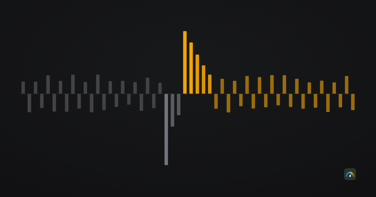 Abstract bar field: a steady grey ribbon of bars alternating above and below a centre line, broken in the middle by one bar plunging the full depth of the field and a short trail of smaller ones after it, then a cluster rising back above the line in amber and fading exactly into the thickness the ribbon had before — which resumes, in the same rhythm and at the same level, on the far side.